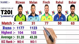 T20I Batting Comparison:- Dawid Malan vs KL Rahul vs Babar Azam vs Aaron Finch vs Mohammad Rizwan.