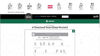 Modern Band Meets Classroom Instruments: Substituting Ukulele for Guitar