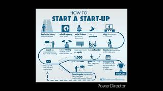 how to start a startup