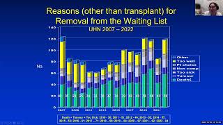 Updated guidelines in Liver Transplantation Dr Cynthia Tsien UHN