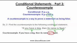 Conditional Statements - Counterexamples