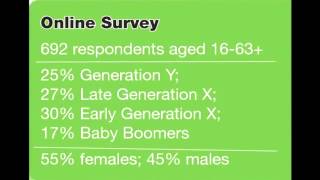 Generation Y Research from Ashridge Business School