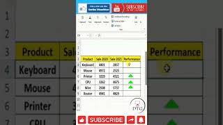 Advance Excel Symbol Icons #short #excel #exceltips #shorts #exceltutorial #msexcel #microsoftexcel