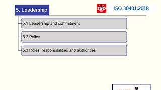 18  KMS   ISO 30401   Main Clause 5 Leadership