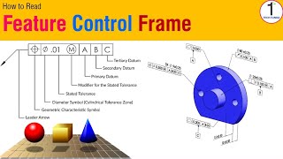 GD&T Feature Control Frame