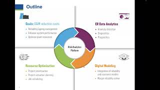 RIPB Approach to Managing Plant Operations: From Data to Decisions by D. Mandelli of INL—2/25/22