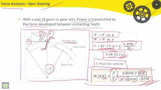 51 Theory of machines   C6 L10   Force Analysis   1