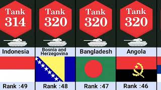 😱Military Tank Strength By Country 2022|untries Ranking By Army Military TankSrength #tank strength