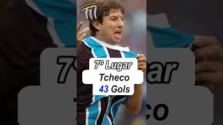 TOP 10 OS MAIORES ARTILHEIROS DO GRÊMIO NO SECULO 21 #futebol