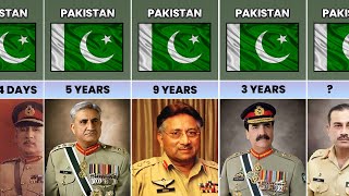 List of Army Chief of Pakistan (1947 - 2022)