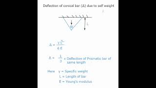 Deflection of conical bar due to self weight /Simple stress and strain/Strength of materials