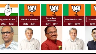 CM list of Goa (Narendra Modi Lehar) #goa #cm #congress #manipur #mewat #bjp #rahulgandhi