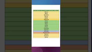 NOUNS THOSE REMAIN SAME IN PLURAL FORM M-S