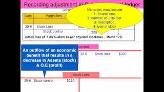 Stock loss or gain - VCE Accounting