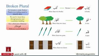 Lecture 05B | Lisanulquran Course 2024 In English Language