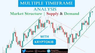 Multiple Time-frame Analysis | Market Structure | Supply and Demand | Price Action | Trends