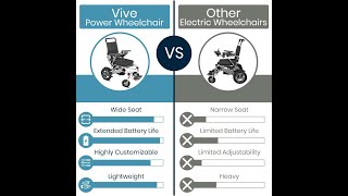 How To Assemble The Vive Compact Power Wheelchair from Wheelchairsuperstore.com