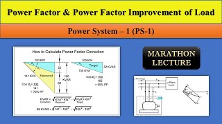 Power Factor and Power Factor Improvement of Load || पॉवर फैक्टर सही रखना क्यों जरूरी है