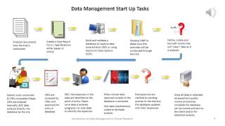 The Data Management Plan narrated v2