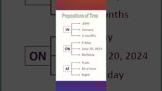 prepositions of time #keeppracticing  #englishlearning #helpful @learn_helpful_english5634