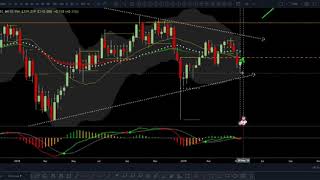 USDJPY weekend Update May 18, 2019