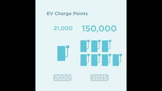 EV Charging points - #TotalEnergies #MakingThingsBetter