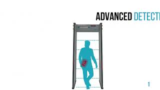 ADA MD-6 Walk Through Metal Detector by Metal Defender | DHS Approved | Free Shipping & Easy Setup