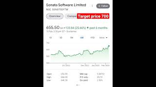 Best stocks for positional trading | stocks to buy now #ytshort #stocks #shortsyoutube #viralvideo