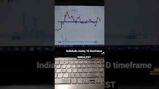 INDIABULLS #analysis on 29/09 || whch #stock to buy|| #sharemarket