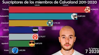 Miembros de Calvaland | Suscriptores 2011-2020 (YouTube)