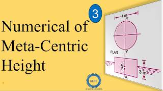 Numerical of Metacentric Height _ Meta-centric Height