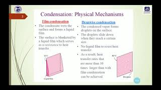 Condensation heat transfer