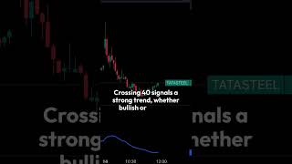 ADX Indicator Explained: Measure Trend Strength in the Market! #trading #ematrading #tradingplan