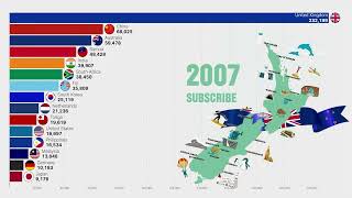 The Largest Number Of Immigrants in NEW ZEALAND