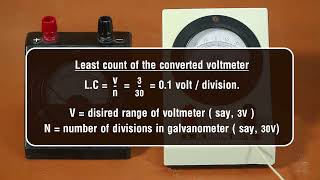 Conversion of Galvanometer to Voltmeter