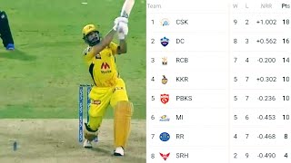 Csk status 💛 Csk vs srh 2021 highlights 🤣 Csk vs Pbks whatsapp status | Ipl points table 2021 status