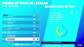 CONSIGUIENDO LA NUEVA SKIN DE LACHLAN TORNEO DE FORTNITE