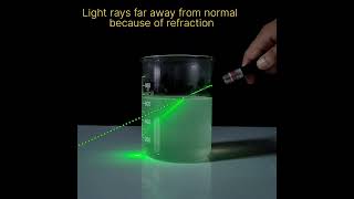 Light Refraction through Colloidal Solution