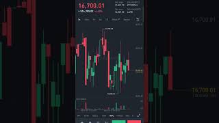 Bitcoin live