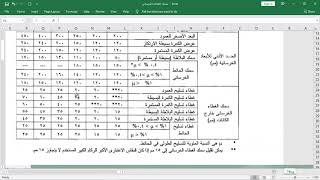 سمك الغطاء الخرساني حسب الكود