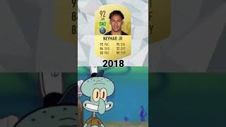 NEYMAR 2022-2015 FIFA #shorts #fifa #fifamobile #neymar