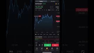 Вот и шорт биток #альткоины #инвестиции #доллар #cryptocurrency #юмор #btc #trading #форекс #binance