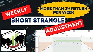 Weekly Strangle Option Trading Strategy for Profitable  2% Returns || Trade Metrics