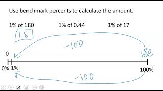 Becnhmark percents 1 percent