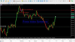 💎📉📈💎SINTETICOS boom 1000 sugerencia febrero  💎📉📈💎