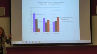 Family and the Reproduction of Political Inequality - Dr. Laura Stoker