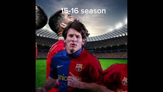 who best?part4 coming soon... #cr7 #lm10 #messi #ronaldo #football