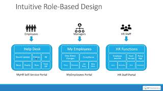 SP HR Solution on SharePoint Microsoft Teams