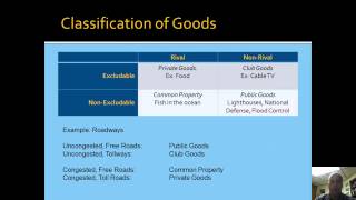 NEIU ECON Lecture Series 23 (Part 1): Public Goods