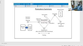 Implementing Deep Work / Pomodoro using Trello and Toggl